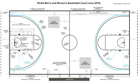 college basketball lines